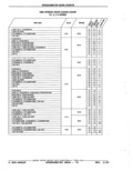 Previous Page - Parts Catalog 52A February 1987