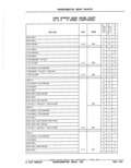 Previous Page - Parts Catalog 52A February 1987
