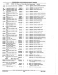 Next Page - Parts Catalog 52A February 1987