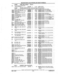 Previous Page - Parts Catalog 52A February 1987