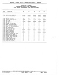 Previous Page - Parts Catalog 52A February 1987