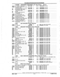 Previous Page - Parts Catalog 52A February 1987