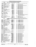 Next Page - Parts Catalog 52A February 1987