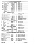 Previous Page - Parts Catalog 52A February 1987