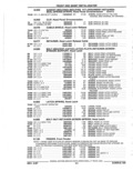 Previous Page - Parts Catalog 52A February 1987