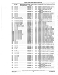 Previous Page - Parts Catalog 52A February 1987