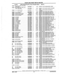 Next Page - Parts Catalog 52A February 1987
