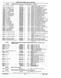 Next Page - Parts Catalog 52A February 1987