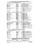 Previous Page - Parts Catalog 52A February 1987