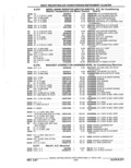 Previous Page - Parts Catalog 52A February 1987