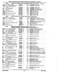 Previous Page - Parts Catalog 52A February 1987