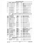 Previous Page - Parts Catalog 52A February 1987
