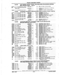 Previous Page - Parts Catalog 52A February 1987