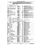 Next Page - Parts Catalog 52A February 1987