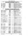 Previous Page - Parts Catalog 52A February 1987