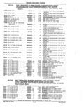 Next Page - Parts Catalog 52A February 1987