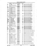 Previous Page - Parts Catalog 52A February 1987