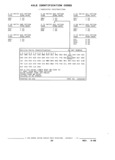 Previous Page - Parts and Illustration Catalog P&A 17F June 1988