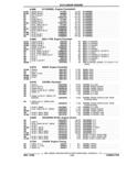 Next Page - Parts and Illustration Catalog P&A 17F June 1988