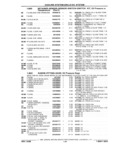 Next Page - Parts and Illustration Catalog P&A 17F June 1988