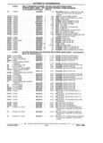 Previous Page - Parts and Illustration Catalog P&A 17F June 1988