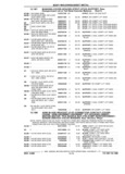 Next Page - Parts and Illustration Catalog P&A 17F June 1988