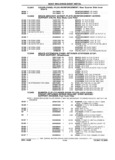 Previous Page - Parts and Illustration Catalog P&A 17F June 1988