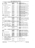 Next Page - Parts and Illustration Catalog P&A 17F June 1988