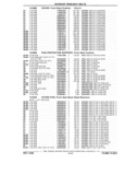 Next Page - Parts and Illustration Catalog P&A 17F June 1988