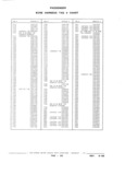 Previous Page - Parts and Illustration Catalog P&A 17F June 1988