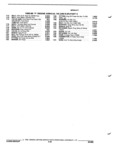 Previous Page - Parts and Illustration Catalog P&A 17F June 1988