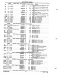 Previous Page - Parts and Illustration Catalog P&A 52R January 1988