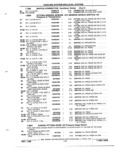 Next Page - Parts and Illustration Catalog P&A 52R January 1988