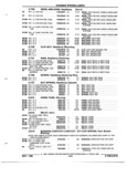 Previous Page - Parts and Illustration Catalog P&A 52R January 1988