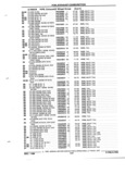 Previous Page - Parts and Illustration Catalog P&A 52R January 1988
