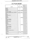 Previous Page - Parts and Illustration Catalog P&A 52R January 1988