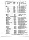Previous Page - Parts and Illustration Catalog P&A 52R January 1988