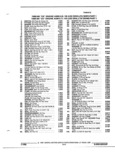 Previous Page - Parts and Illustration Catalog P&A 52R January 1988