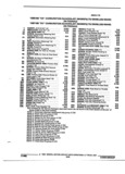 Previous Page - Parts and Illustration Catalog P&A 52R January 1988
