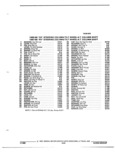 Previous Page - Parts and Illustration Catalog P&A 52R January 1988