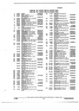 Previous Page - Parts and Illustration Catalog P&A 52R January 1988