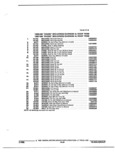Previous Page - Parts and Illustration Catalog P&A 52R January 1988
