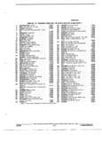 Next Page - Parts and Illustration Catalog 22W October 1989