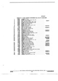 Next Page - Parts and Illustration Catalog 22W October 1989