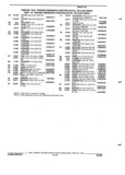 Next Page - Parts and Illustration Catalog 22W October 1989