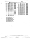 Next Page - Parts and Illustration Catalog 22W October 1989