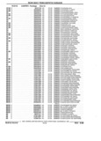 Next Page - Parts and Illustration Catalog 32E June 1989