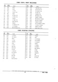 Next Page - Parts and Accessories Catalog 32J April 1989