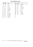 Previous Page - Parts and Accessories Catalog 32J April 1989