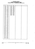 Previous Page - Parts and Accessories Catalog 32J April 1989